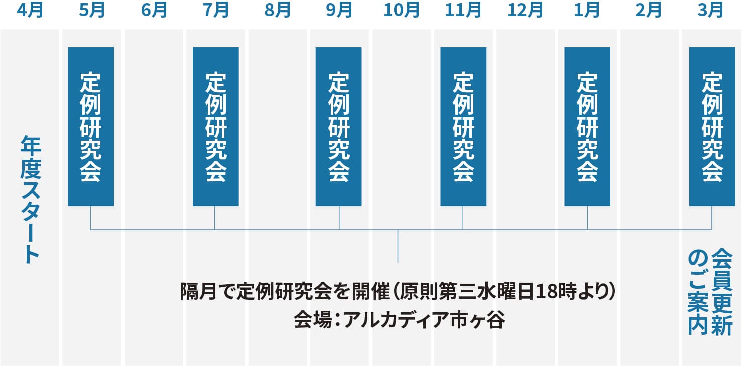 「医の知の会　定例研究会」について